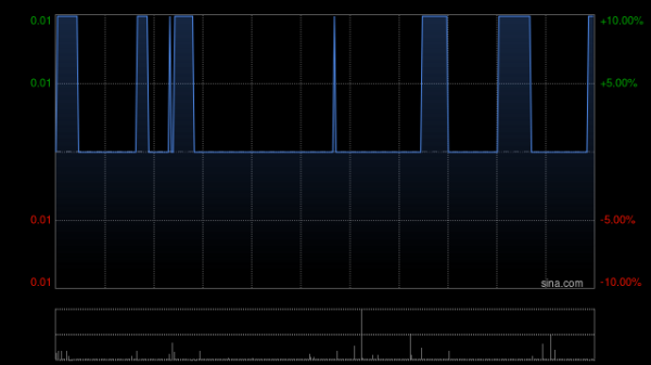 网上在线炒股配资 中国创新投资提部分要约收购易生活控股13.27%股份